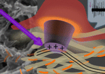 Nanoslick can replace the damaged retina Nanoslick can replace the damaged retina